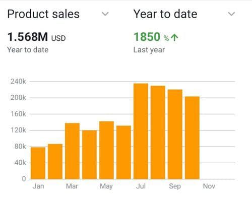 Amazon Success Story 1