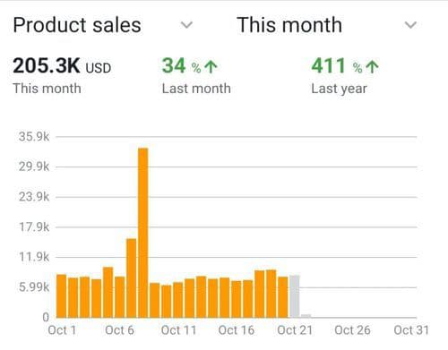 Amazon Success Story 2