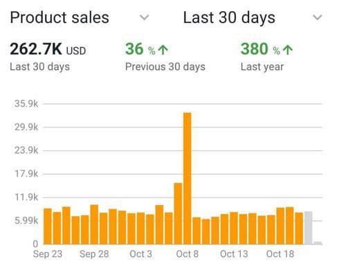 Amazon Success Story 3