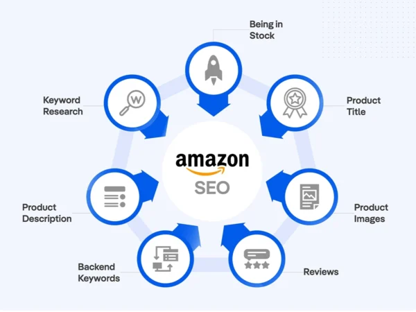 Optimizing Product Titles for Amazon SEO